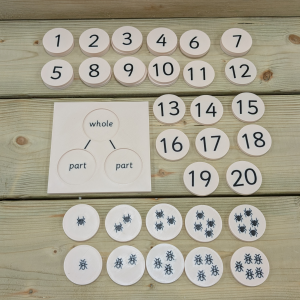 Part-Part-Whole Maths Discs & Board Set